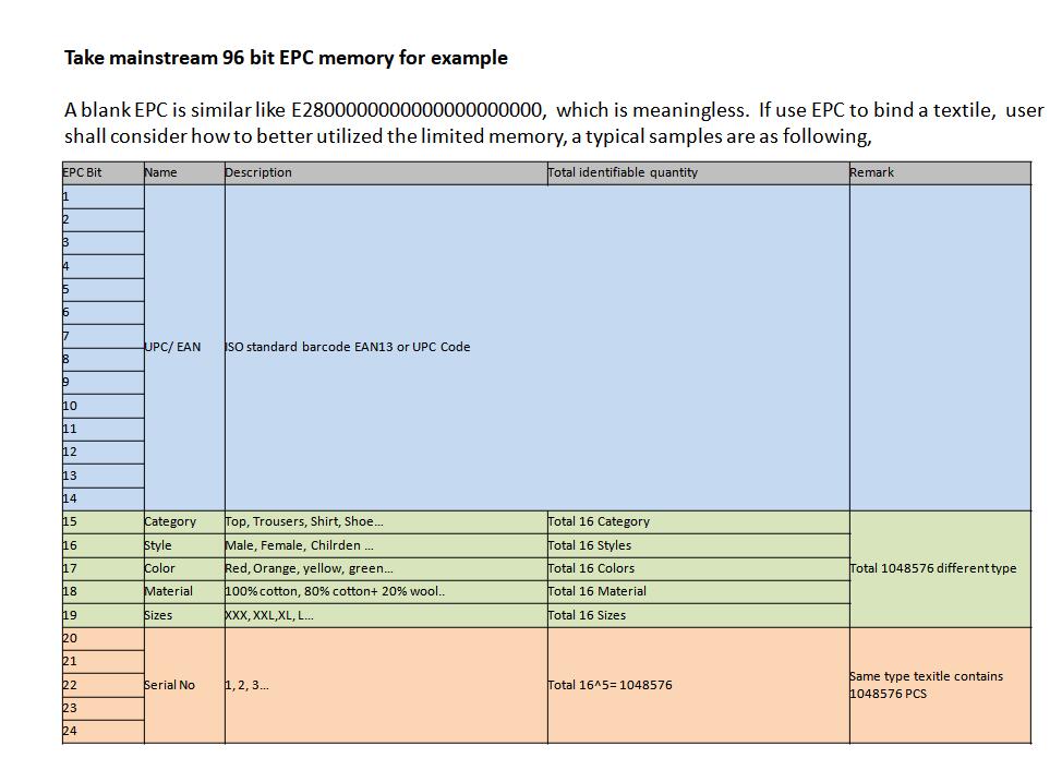 EPC memory map.jpg